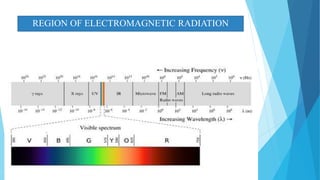 REGION OF ELECTROMAGNETIC RADIATION
 