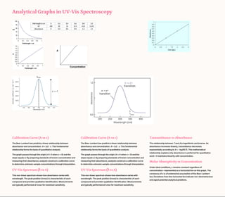 Ultraviolet Spectroscopy Graph UV-Visible-Spectrophotometry all in one.pdf/BY K SANDEEP SWAMY | PDF
