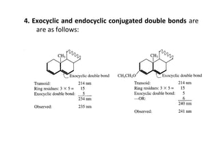 4. Exocyclic and endocyclic conjugated double bonds are
are as follows:
 