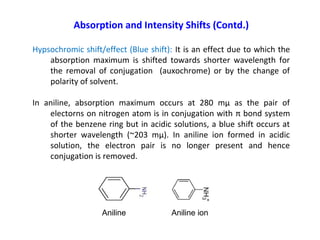 Absorption and Intensity Shifts (Contd.)
Hypsochromic shift/effect (Blue shift): It is an effect due to which the
absorption maximum is shifted towards shorter wavelength for
the removal of conjugation (auxochrome) or by the change of
polarity of solvent.
In aniline, absorption maximum occurs at 280 mµ as the pair of
electorns on nitrogen atom is in conjugation with π bond system
of the benzene ring but in acidic solutions, a blue shift occurs at
shorter wavelength (~203 mµ). In aniline ion formed in acidic
solution, the electron pair is no longer present and hence
conjugation is removed.
Aniline Aniline ion
 
