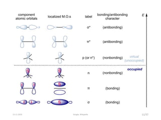 11/3713-11-2019 Google, Wikipedia
 