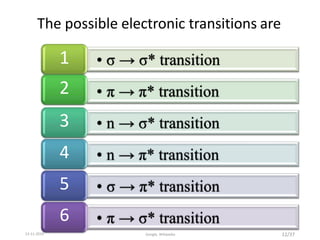 • σ → σ* transition
• π → π* transition
• n → σ* transition
• n → π* transition
• σ → π* transition
• π → σ* transition
1
2
3
4
5
6
The possible electronic transitions are
12/3713-11-2019 Google, Wikipedia
 
