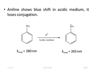 • Aniline shows blue shift in acidic medium, it
loses conjugation.
λmax = 280nm λmax = 265nm
26/3713-11-2019 Google, Wikipedia
 