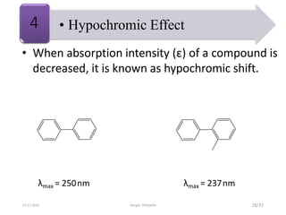 • Hypochromic Effect4
• When absorption intensity (ε) of a compound is
decreased, it is known as hypochromic shift.
λmax = 250nm λmax = 237nm
28/3713-11-2019 Google, Wikipedia
 