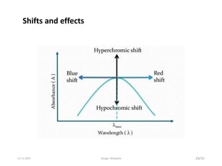 Shifts and effects
29/3713-11-2019 Google, Wikipedia
 