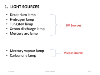 1. LIGHT SOURCES
• Deuterium lamp
• Hydrogen lamp
• Tungsten lamp
• Xenon discharge lamp
• Mercury arc lamp
• Mercury vapour lamp
• Carbonone lamp
UV Sources
Visible Source
32/3713-11-2019 Google, Wikipedia
 