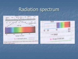 Radiation spectrum
 