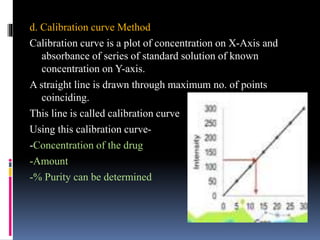 d. Calibration curve Method
Calibration curve is a plot of concentration on X-Axis and
absorbance of series of standard solution of known
concentration on Y-axis.
A straight line is drawn through maximum no. of points
coinciding.
This line is called calibration curve
Using this calibration curve-
-Concentration of the drug
-Amount
-% Purity can be determined
 