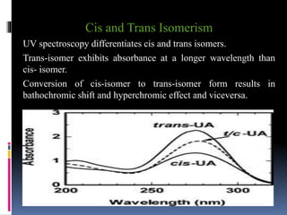 Cis and Trans Isomerism
UV spectroscopy differentiates cis and trans isomers.
Trans-isomer exhibits absorbance at a longer wavelength than
cis- isomer.
Conversion of cis-isomer to trans-isomer form results in
bathochromic shift and hyperchromic effect and viceversa.
 