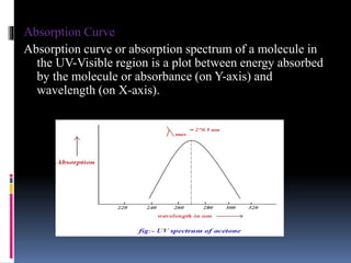 Absorption Curve
Absorption curve or absorption spectrum of a molecule in
the UV-Visible region is a plot between energy absorbed
by the molecule or absorbance (on Y-axis) and
wavelength (on X-axis).
Fig: Absorption spectra
 
