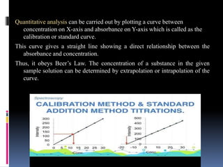 Quantitative analysis can be carried out by plotting a curve between
concentration on X-axis and absorbance on Y-axis which is called as the
calibration or standard curve.
This curve gives a straight line showing a direct relationship between the
absorbance and concentration.
Thus, it obeys Beer’s Law. The concentration of a substance in the given
sample solution can be determined by extrapolation or intrapolation of the
curve.
 