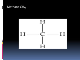 Methane CH4
 