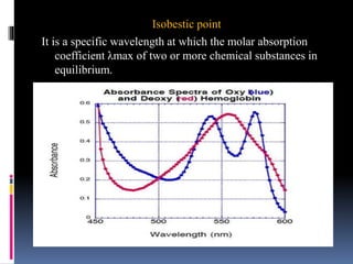 Isobestic point
It is a specific wavelength at which the molar absorption
coefficient λmax of two or more chemical substances in
equilibrium.
 