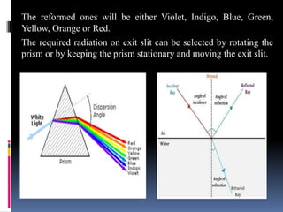 The reformed ones will be either Violet, Indigo, Blue, Green,
Yellow, Orange or Red.
The required radiation on exit slit can be selected by rotating the
prism or by keeping the prism stationary and moving the exit slit.
 