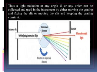Thus a light radiation at any angle ϴ or any order can be
collected and used in the instrument by either moving the grating
and fixing the slit or moving the slit and keeping the grating
constant.
 