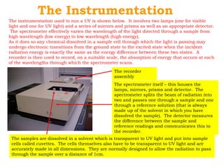 The Instrumentation 
The instrumentation used to run a UV is shown below. It involves two lamps (one for visible 
light and one for UV light) and a series of mirrors and prisms as well as an appropriate detector. 
The spectrometer effectively varies the wavelength of the light directed through a sample from 
high wavelength (low energy) to low wavelength (high energy). 
As it does so any chemical dissolved in a sample cell through which the light is passing may 
undergo electronic transitions from the ground state to the excited state when the incident 
radiation energy is exactly the same as the energy difference between these two states. A 
recorder is then used to record, on a suitable scale, the absorption of energy that occurs at each 
of the wavelengths through which the spectrometer scans. 
The recorder 
assembly 
The spectrometer itself – this houses the 
lamps, mirrors, prisms and detector. The 
spectrometer splits the beam of radiation into 
two and passes one through a sample and one 
through a reference solution (that is always 
made up of the solvent in which you have 
dissolved the sample). The detector measures 
the difference between the sample and 
reference readings and communicates this to 
the recorder. 
The samples are dissolved in a solvent which is transparent to UV light and put into sample 
cells called cuvettes. The cells themselves also have to be transparent to UV light and are 
accurately made in all dimensions. They are normally designed to allow the radiation to pass 
through the sample over a distance of 1cm. 
 