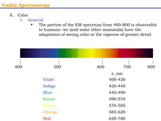 Visible Spectroscopy 
A. Color 
1. General 
• The portion of the EM spectrum from 400-800 is observable 
to humans- we (and some other mammals) have the 
adaptation of seeing color at the expense of greater detail 
400 500 600 700 800 
l, nm 
Violet 400-420 
Indigo 420-440 
Blue 440-490 
Green 490-570 
Yellow 570-585 
Orange 585-620 
Red 620-780 
 