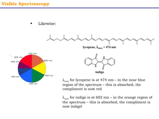 Visible Spectroscopy 
• Likewise: 
lycopene, lmax = 474 nm 
O 
NH 
HN 
O 
indigo 
lmax for lycopene is at 474 nm – in the near blue 
region of the spectrum – this is absorbed, the 
compliment is now red 
lmax for indigo is at 602 nm – in the orange region of 
the spectrum – this is absorbed, the compliment is 
now indigo! 
 
