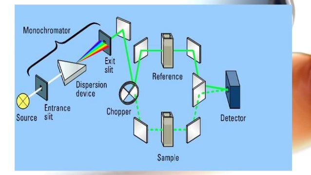 uv visible spectroscopy uv spectroscopy