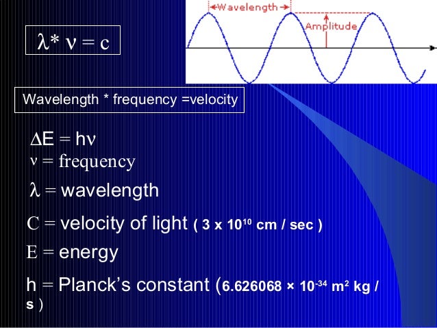 uv visible spectroscopy visible light wavelength chart