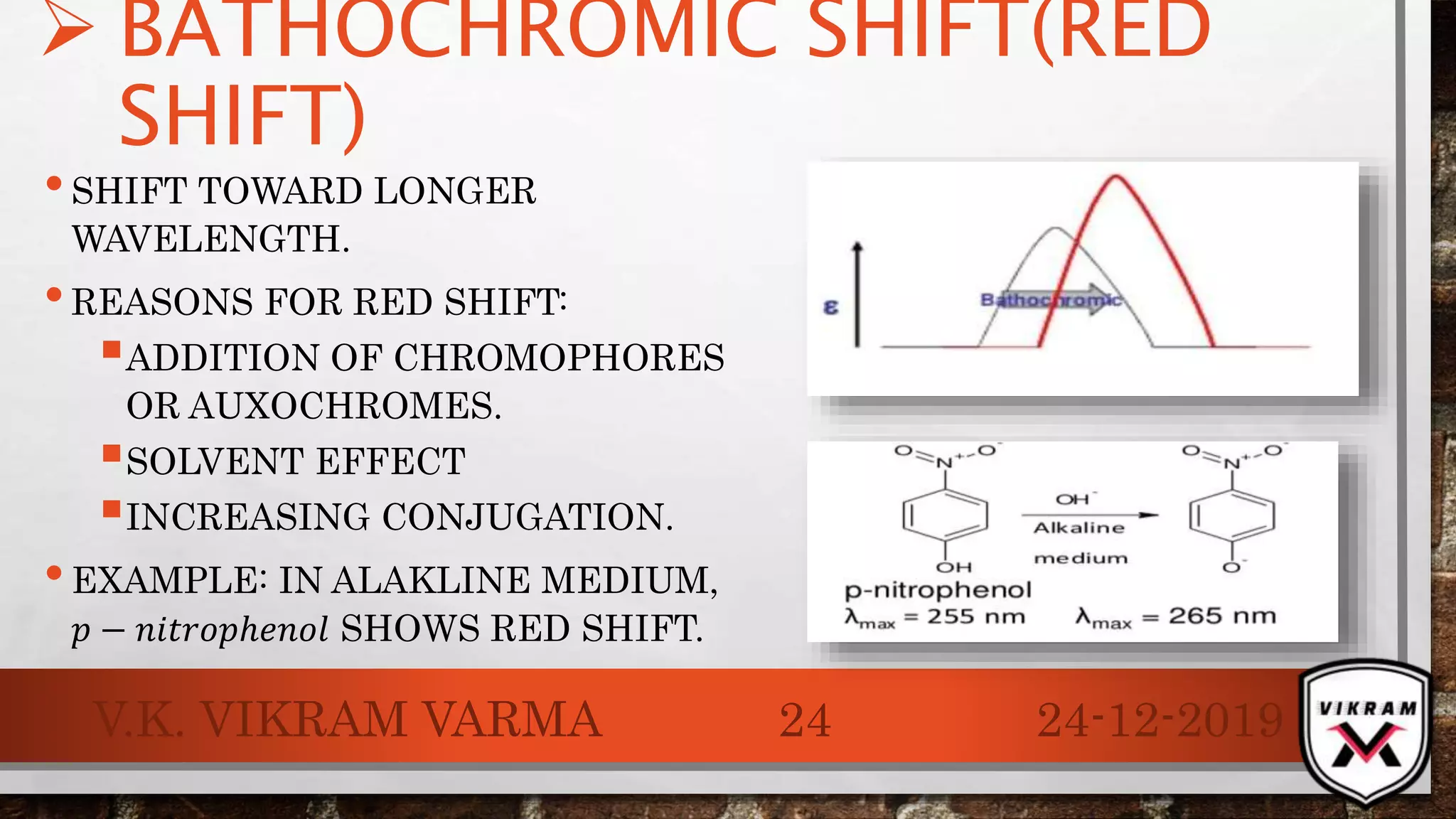 •SHIFT TOWARD LONGER
WAVELENGTH.
•REASONS FOR RED SHIFT:
ADDITION OF CHROMOPHORES
OR AUXOCHROMES.
SOLVENT EFFECT
INCREASING CONJUGATION.
•EXAMPLE: IN ALAKLINE MEDIUM,
𝑝 − 𝑛𝑖𝑡𝑟𝑜𝑝ℎ𝑒𝑛𝑜𝑙 SHOWS RED SHIFT.
24-12-2019V.K. VIKRAM VARMA 24
 BATHOCHROMIC SHIFT(RED
SHIFT)
 