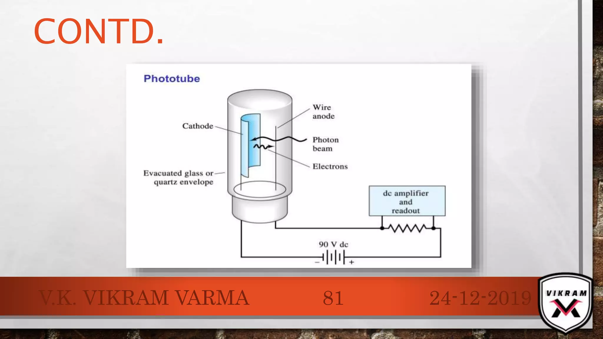 CONTD.
24-12-2019V.K. VIKRAM VARMA 81
 