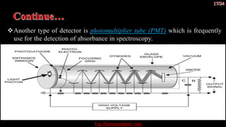 Another type of detector is photomultiplier tube (PMT) which is frequently
use for the detection of absorbance in spectroscopy.
Fig. Photomultiplier tube
 