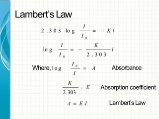 Lambert’s Law
I
  K l
I 0
2 . 3 0 3 lo g
l
KI
2 . 3 0 3
lo g
I 0
 
Absorbance
I
 A
I 0
Where, l o g
K
 E
2.303
A  E .l
Absorption coefficient
Lambert’s Law
 