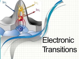 Electronic
Transitions
 