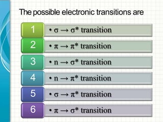 • σ → σ* transition
• π → π* transition
• n → σ* transition
• n → π* transition
• σ → π* transition
• π → σ* transition
1
2
3
4
5
6
Thepossible electronic transitions are
 
