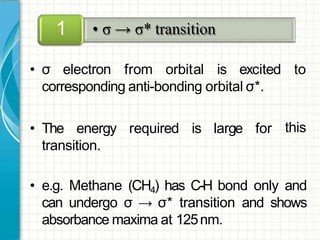 this
• σ electron from orbital is excited to
corresponding anti-bonding orbital σ*.
• The energy required is large for
transition.
• e.g. Methane (CH4) has C-H bond only and
can undergo σ → σ* transition and shows
absorbance maxima at 125nm.
• σ → σ* transition1
 