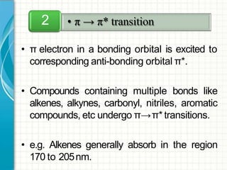 • π electron in a bonding orbital is excited to
corresponding anti-bonding orbital π*.
• Compounds containing multiple bonds like
alkenes, alkynes, carbonyl, nitriles, aromatic
compounds, etc undergo π→π* transitions.
• e.g. Alkenes generally absorb in the region
170 to 205nm.
• π → π* transition2
 