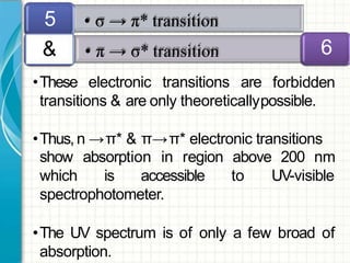 •These electronic transitions are
transitions & are only theoreticallypossible.
•Thus,n →π* & π→π* electronic transitions
show absorption in region
which is accessible
above 200 nm
to UV-visible
spectrophotometer.
•The UV spectrum is of only a few broad of
absorption.
• σ → π* transition
• π → σ* transition 6
forbidden
5
&
 