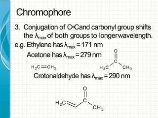 Chromophore
3. Conjugation of C=Cand carbonyl group shifts
the λmax of both groups to longerwavelength.
e.g. Ethylene hasλmax =171 nm
Acetone hasλmax =279nm
C
H3C CH3
O
H 2C CH2
C
CH3
Crotonaldehyde hasλmax =290 nm
O
H2C
 