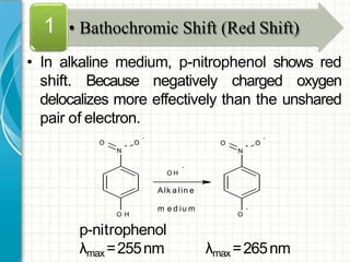 • In alkaline medium, p-nitrophenol shows red
shift. Because negatively charged oxygen
delocalizes more effectively than the unshared
pair of electron.
p-nitrophenol
λmax =255nm λmax =265nm
• Bathochromic Shift (Red Shift)1
O H
N
+
O O
-
O H
Alk a lin e
m e d iu m -
O
N
+
- -
O O
 