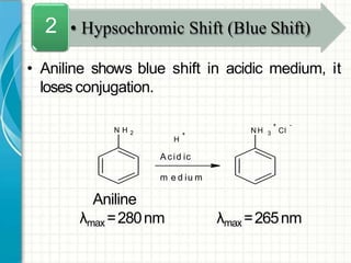 • Aniline shows blue shift in acidic medium, it
loses conjugation.
Aniline
λmax =280nm λmax =265nm
• Hypsochromic Shift (Blue Shift)2
N H 2 +
H
A cid ic
m e d iu m
+
N H 3 Cl
-
 