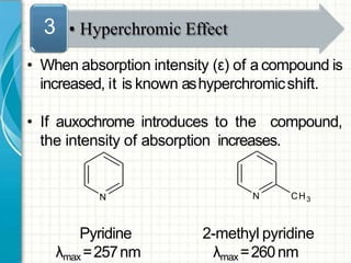 • When absorption intensity (ε) of a compound is
increased, it is known ashyperchromicshift.
• If auxochrome introduces to the compound,
the intensity of absorption increases.
Pyridine
λmax =257nm
2-methyl pyridine
λmax =260nm
• Hyperchromic Effect3
N N CH3
 