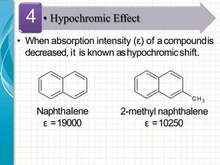 • When absorption intensity (ε) of acompoundis
decreased, it is known ashypochromicshift.
Naphthalene
ε =19000
CH3
2-methyl naphthalene
ε =10250
• Hypochromic Effect4
 
