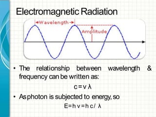 Electromagnetic Radiation
• The relationship between wavelength &
frequency canbe written as:
c=ν λ
• Asphoton is subjected to energy,so
E=h ν =h c/ λ
 