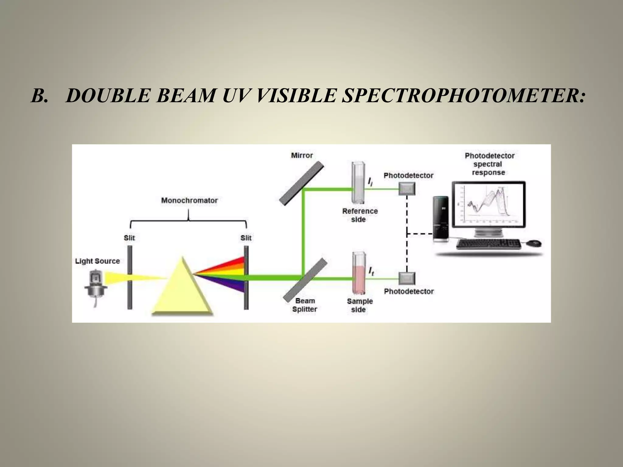 UV-Visible spectroscopy | PPTX