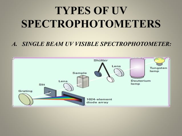 UV-Visible spectroscopy | PPTX