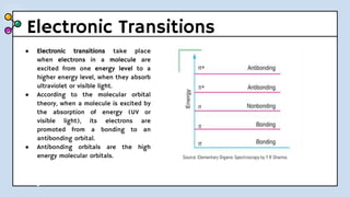 Electronic Transitions
● Electronic transitions take place
when electrons in a molecule are
excited from one energy level to a
higher energy level, when they absorb
ultraviolet or visible light.
● According to the molecular orbital
theory, when a molecule is excited by
the absorption of energy (UV or
visible light), its electrons are
promoted from a bonding to an
antibonding orbital.
● Antibonding orbitals are the high
energy molecular orbitals. Source: Elementary Organic Spectroscopy by Y R Sharma
 