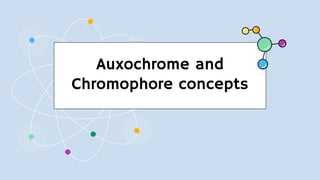 Auxochrome and
Chromophore concepts
 