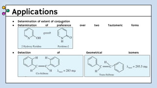 Applications
● Determination of extent of conjugation
● Determination of preference over two Tautomeric forms
● Detection of Geometrical isomers
 