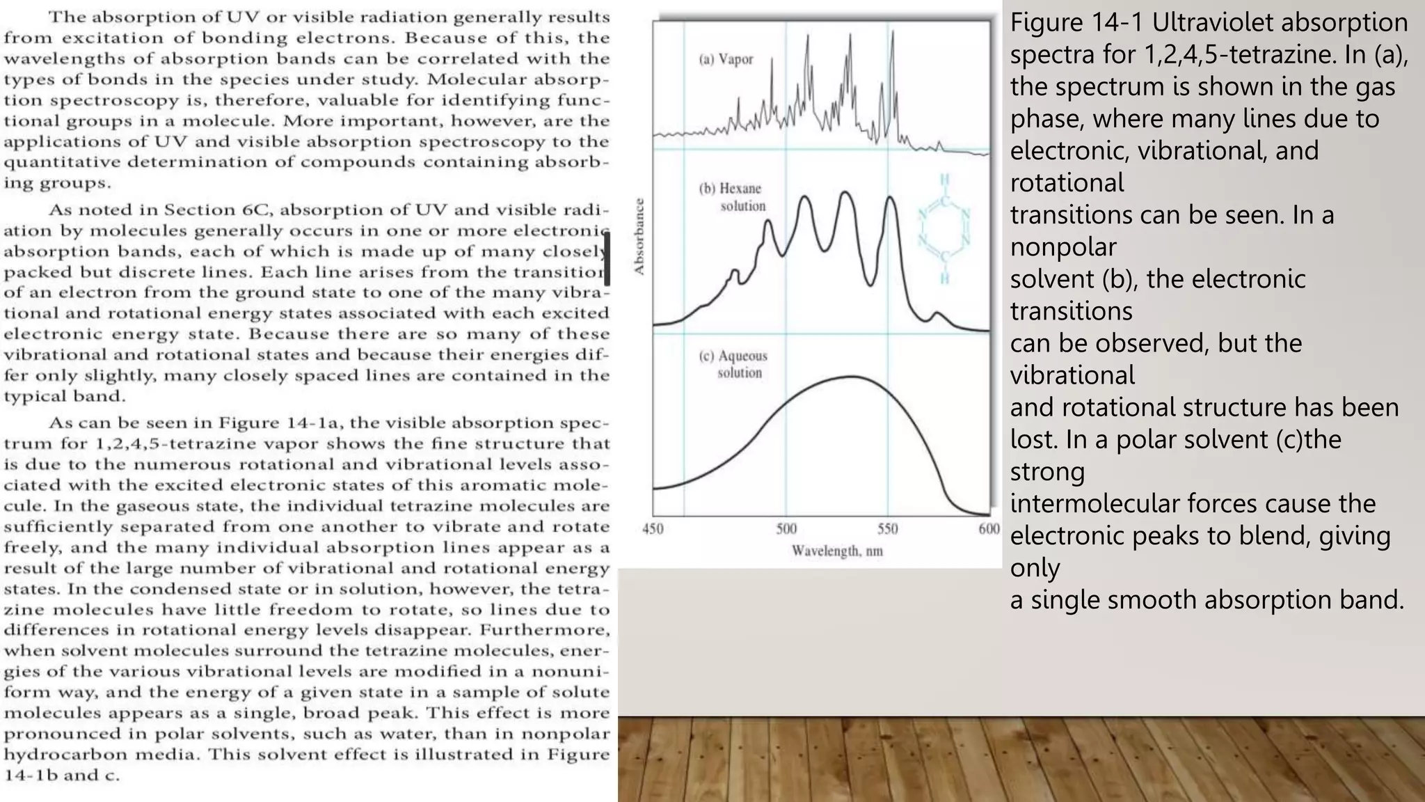 Figure 14-1 Ultraviolet absorption
spectra for 1,2,4,5-tetrazine. In (a),
the spectrum is shown in the gas
phase, where many lines due to
electronic, vibrational, and
rotational
transitions can be seen. In a
nonpolar
solvent (b), the electronic
transitions
can be observed, but the
vibrational
and rotational structure has been
lost. In a polar solvent (c)the
strong
intermolecular forces cause the
electronic peaks to blend, giving
only
a single smooth absorption band.
 
