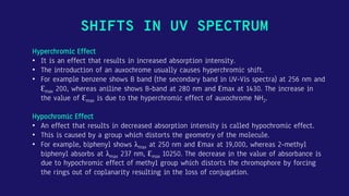 Hyperchromic Shift Example UV-Visible Spectroscopy.pdf