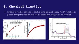 UV-Visible Spectroscopy.pdf