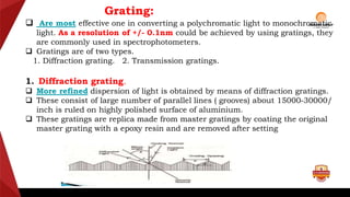 UV-VISIBLE SPECTROSCOPY.pptx