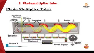 3. Photomultiplier tube
 