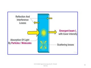 10
UV Visible Spectroscopy by Dr. Vineet
Verma
 